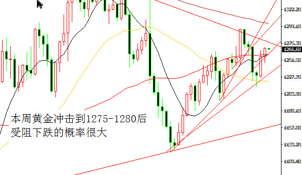 外汇期货股票比特币交易