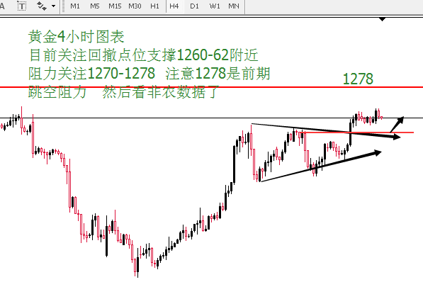 外汇期货股票比特币交易