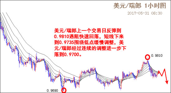 外汇期货股票比特币交易