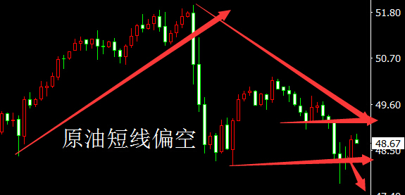 外汇期货股票比特币交易