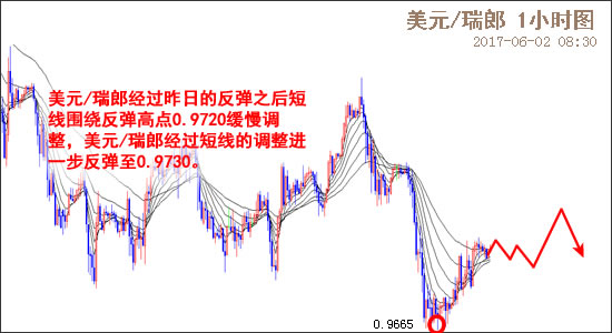 外汇期货股票比特币交易