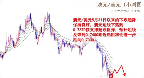 外汇期货股票比特币交易