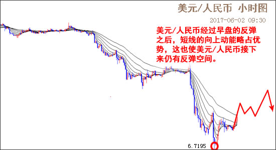 外汇期货股票比特币交易