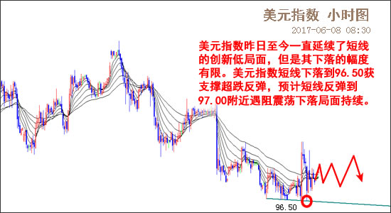 外汇期货股票比特币交易