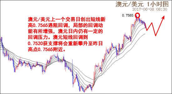 外汇期货股票比特币交易