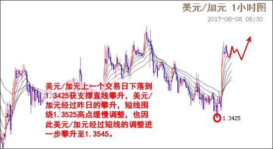 外汇期货股票比特币交易