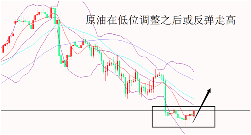 外汇期货股票比特币交易