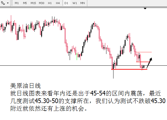 外汇期货股票比特币交易