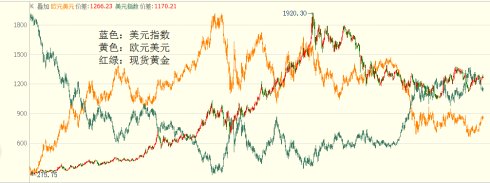 外汇期货股票比特币交易