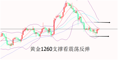 外汇期货股票比特币交易