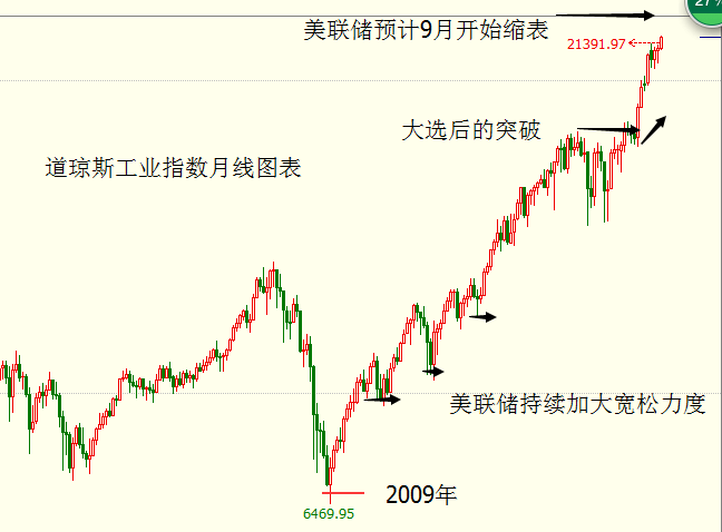 外汇期货股票比特币交易