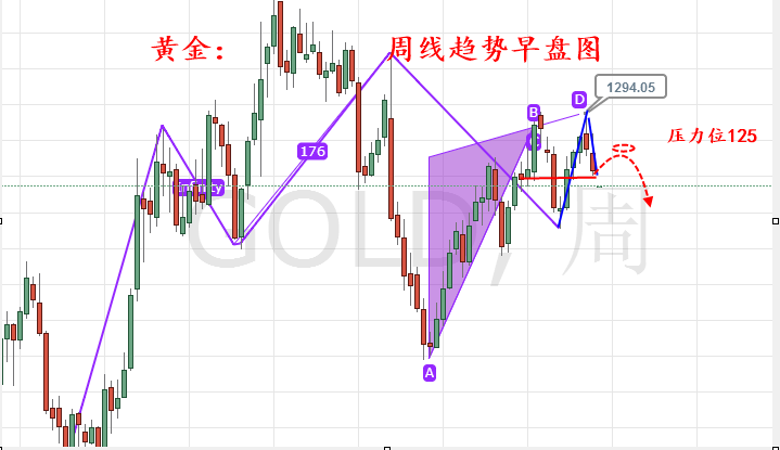 外汇期货股票比特币交易