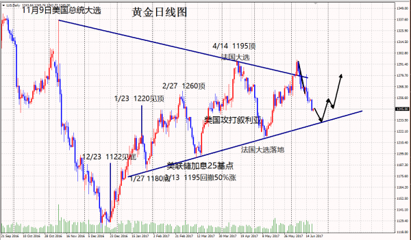 外汇期货股票比特币交易