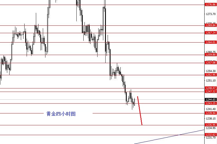 外汇期货股票比特币交易