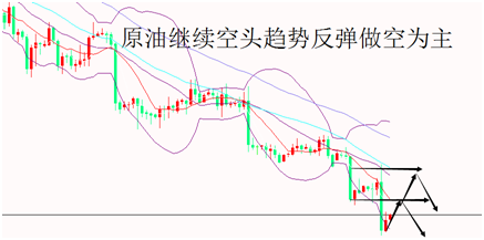 外汇期货股票比特币交易