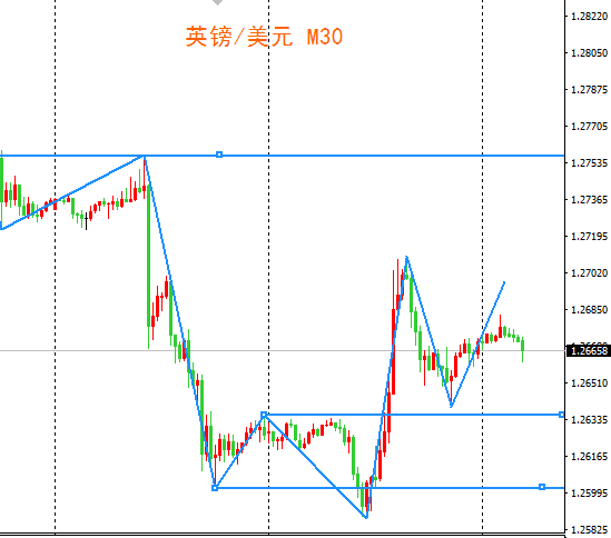 外汇期货股票比特币交易