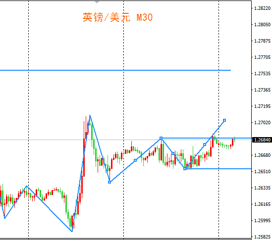 外汇期货股票比特币交易