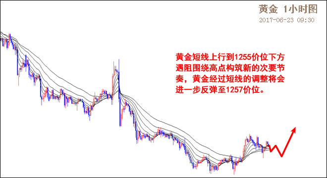 外汇期货股票比特币交易