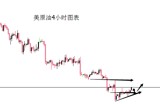 外汇期货股票比特币交易