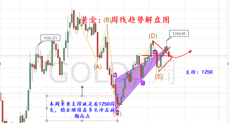 外汇期货股票比特币交易