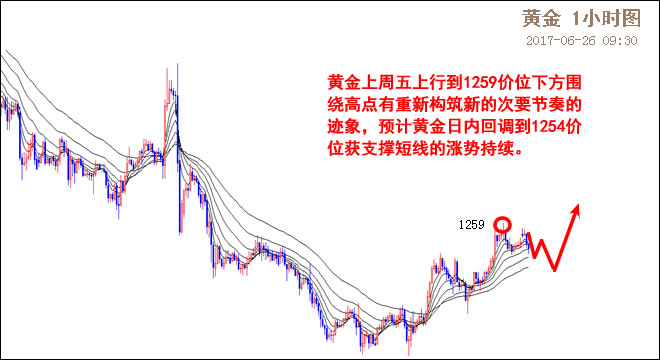 外汇期货股票比特币交易