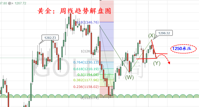 外汇期货股票比特币交易