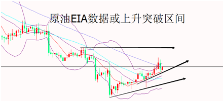 外汇期货股票比特币交易