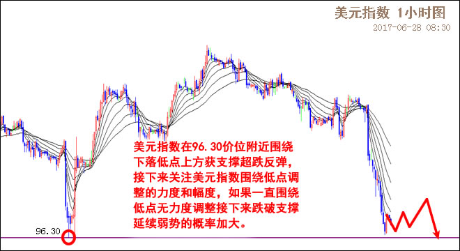 外汇期货股票比特币交易