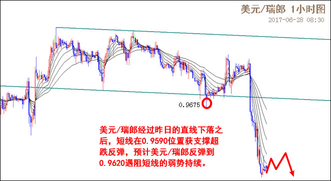 外汇期货股票比特币交易