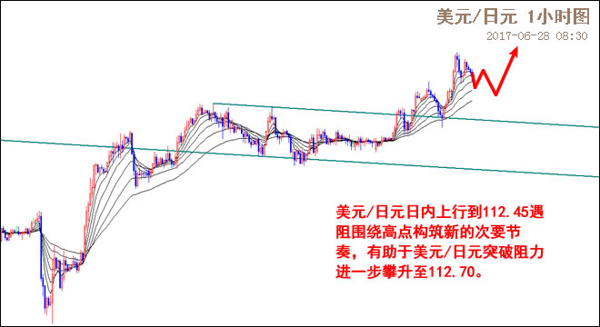 外汇期货股票比特币交易