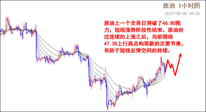 外汇期货股票比特币交易