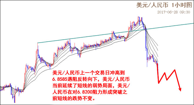 外汇期货股票比特币交易