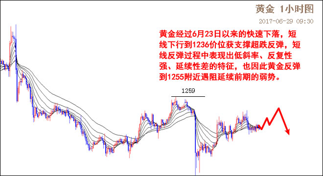 外汇期货股票比特币交易