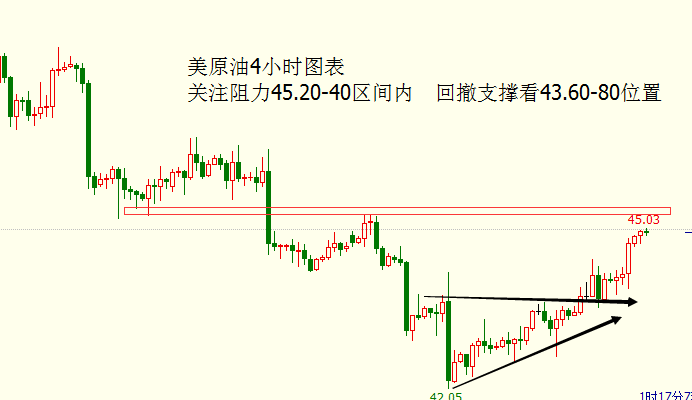 外汇期货股票比特币交易