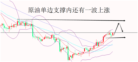 外汇期货股票比特币交易