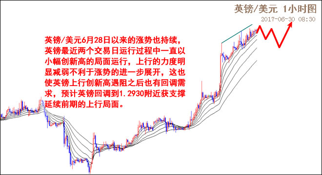 外汇期货股票比特币交易