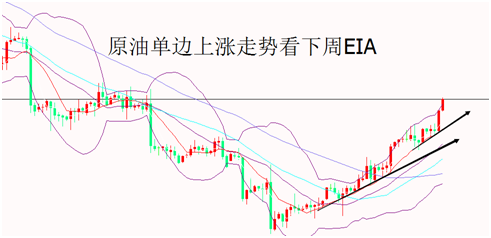 外汇期货股票比特币交易