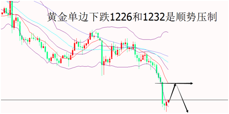 外汇期货股票比特币交易