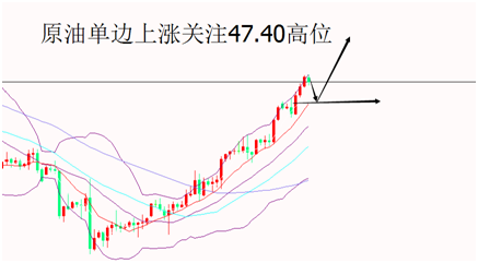 外汇期货股票比特币交易