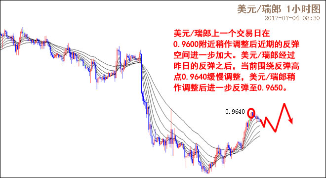 外汇期货股票比特币交易