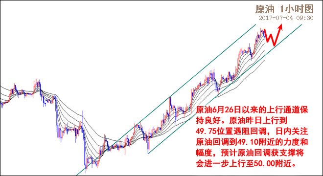 外汇期货股票比特币交易