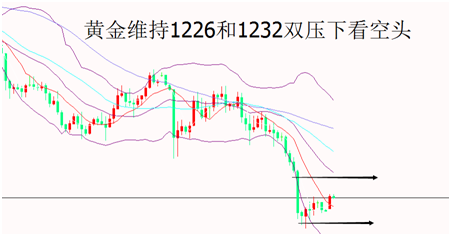 外汇期货股票比特币交易