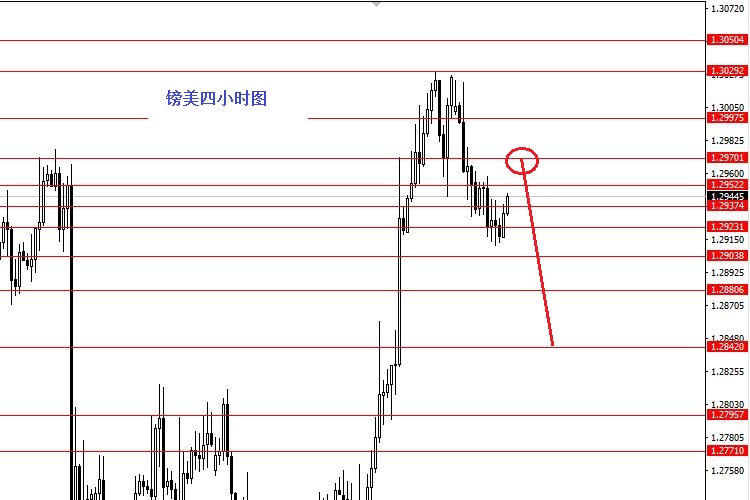 外汇期货股票比特币交易