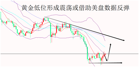 外汇期货股票比特币交易