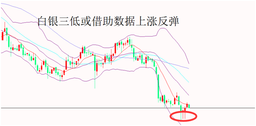 外汇期货股票比特币交易