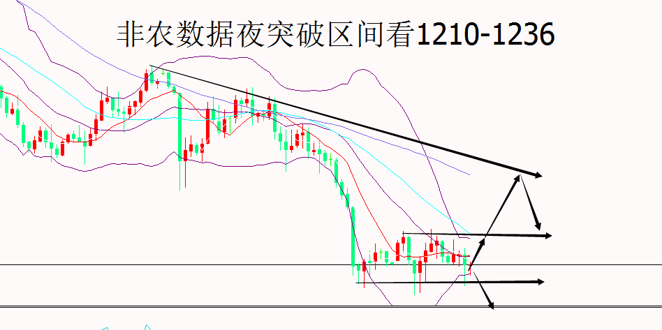 外汇期货股票比特币交易