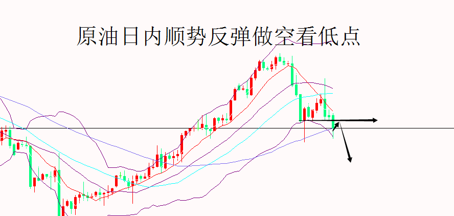 外汇期货股票比特币交易