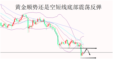 外汇期货股票比特币交易