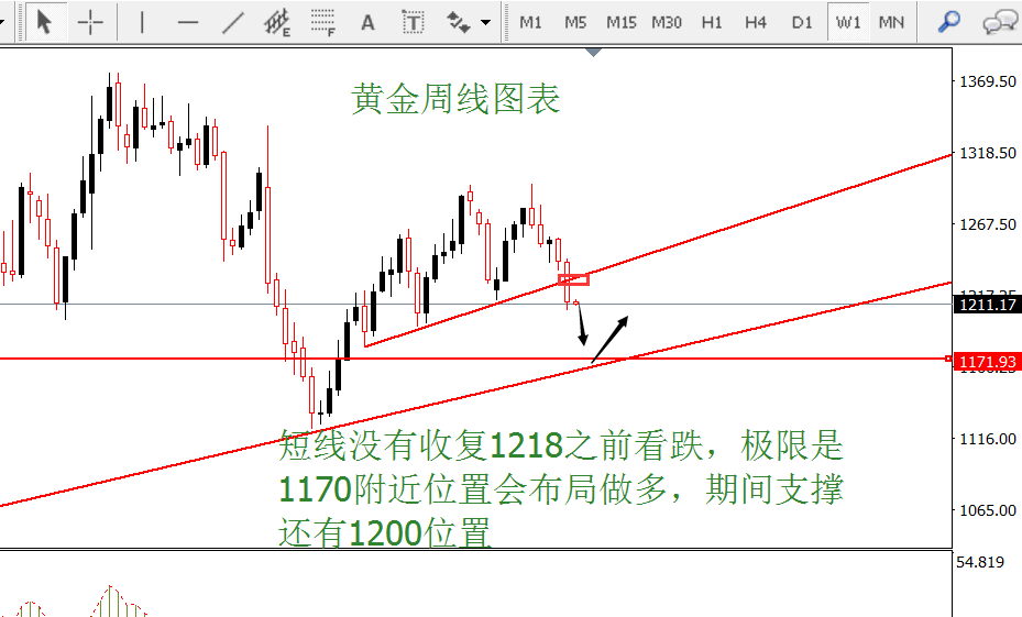 外汇期货股票比特币交易