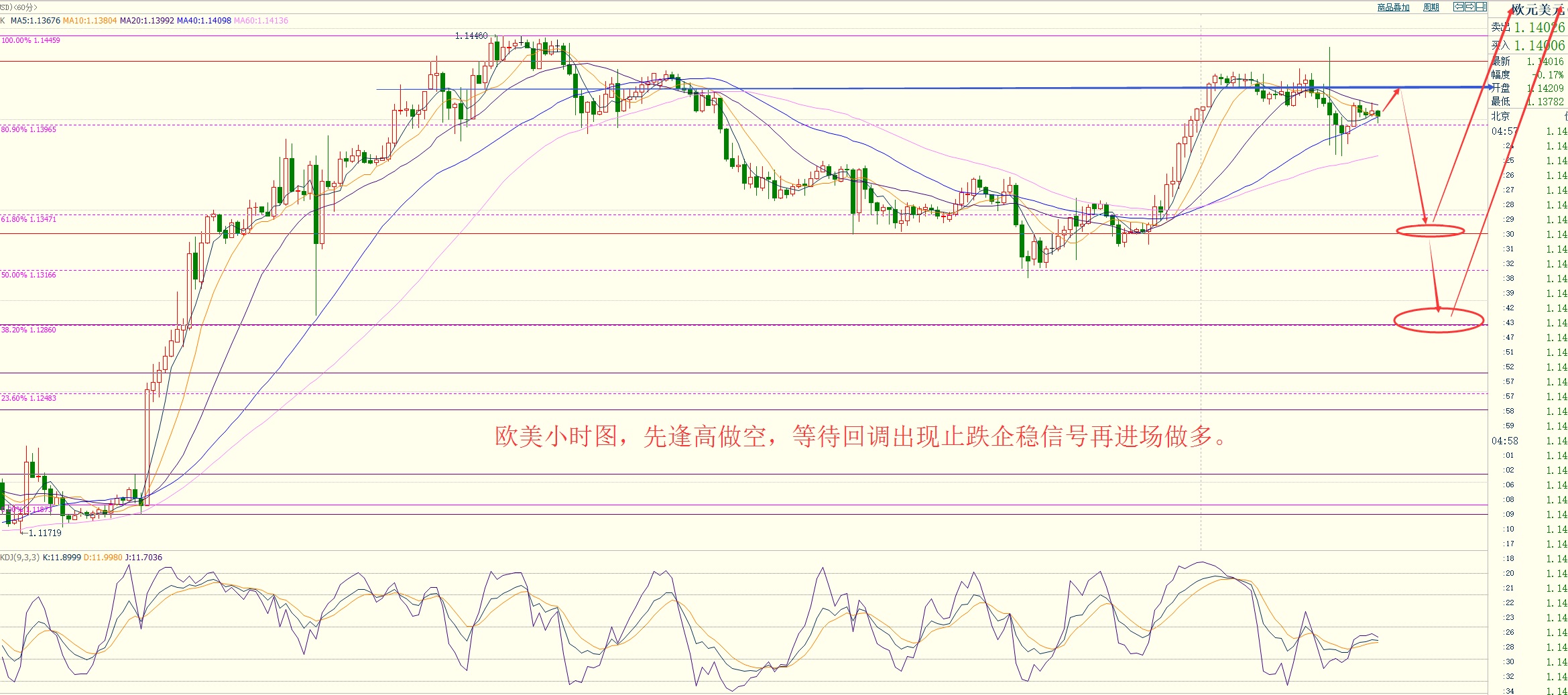 外汇期货股票比特币交易